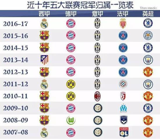 置在本场比